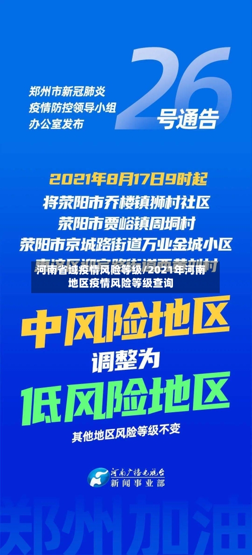 河南省域疫情风险等级/2021年河南地区疫情风险等级查询-第3张图片