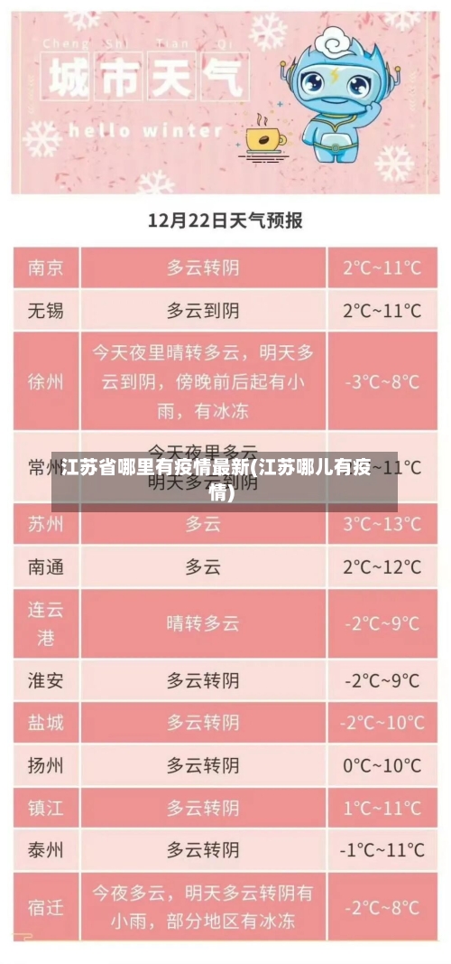 江苏省哪里有疫情最新(江苏哪儿有疫情)-第1张图片