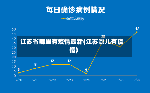 江苏省哪里有疫情最新(江苏哪儿有疫情)-第2张图片