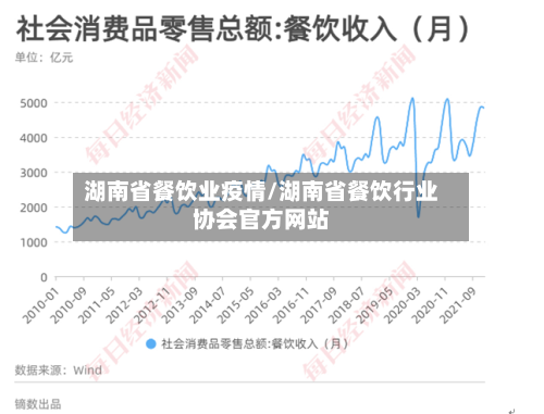 湖南省餐饮业疫情/湖南省餐饮行业协会官方网站-第1张图片