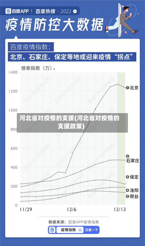 河北省对疫情的支援(河北省对疫情的支援政策)-第2张图片