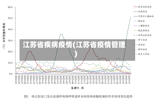 江苏省疾病疫情(江苏省疫情管理)-第1张图片