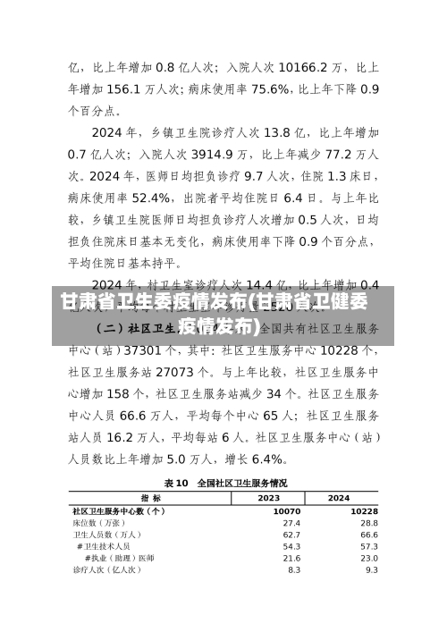 甘肃省卫生委疫情发布(甘肃省卫健委疫情发布)-第2张图片