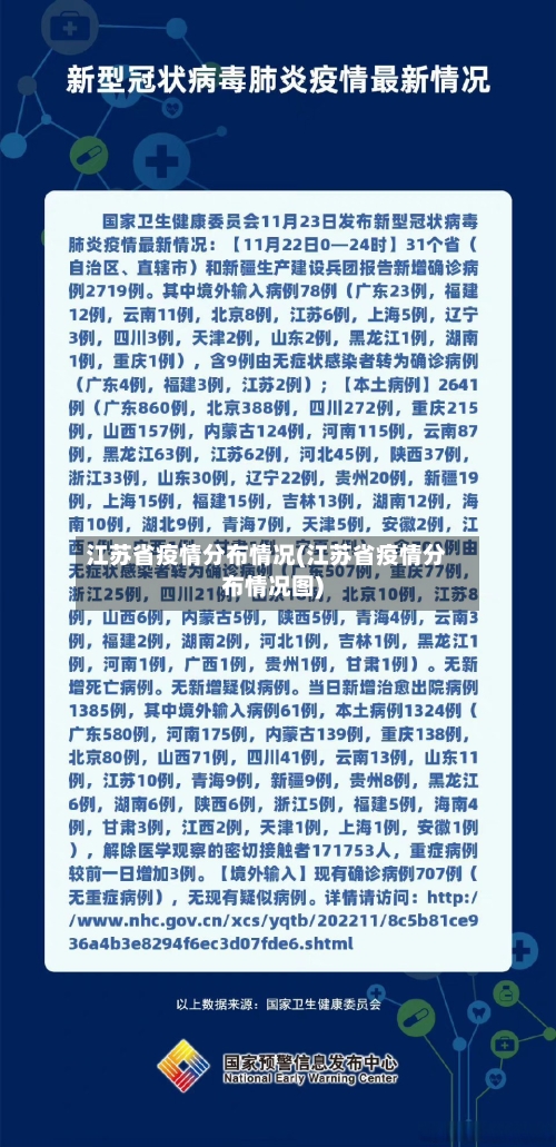 江苏省疫情分布情况(江苏省疫情分布情况图)-第1张图片