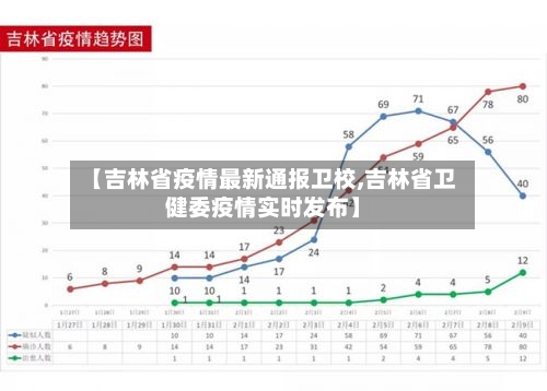 【吉林省疫情最新通报卫校,吉林省卫健委疫情实时发布】-第1张图片