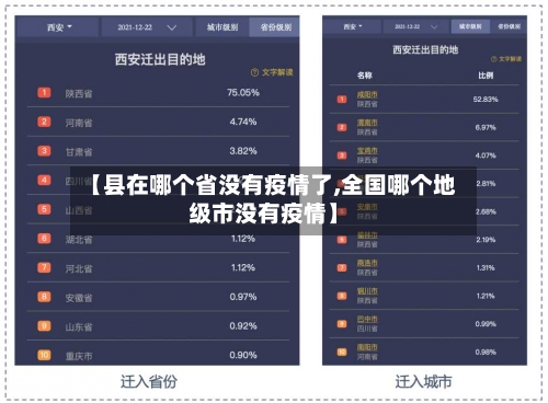 【县在哪个省没有疫情了,全国哪个地级市没有疫情】-第1张图片
