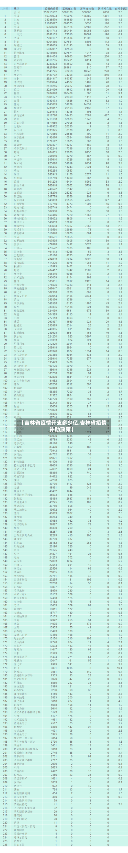 【吉林省疫情开支多少亿,吉林省疫情补助政策】-第3张图片
