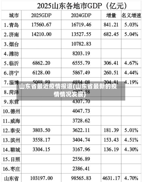 山东省最近疫情报道(山东省最新的疫情情况发展)-第1张图片