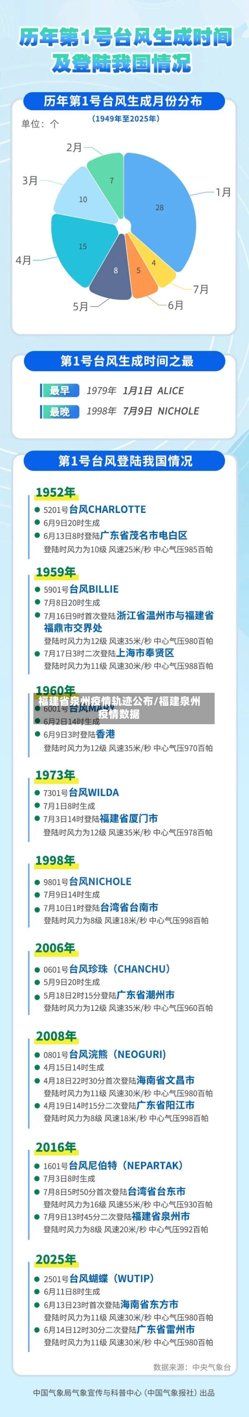 福建省泉州疫情轨迹公布/福建泉州疫情数据-第2张图片