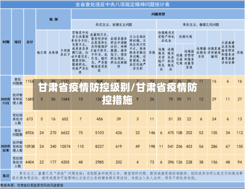 甘肃省疫情防控级别/甘肃省疫情防控措施-第1张图片