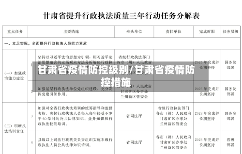 甘肃省疫情防控级别/甘肃省疫情防控措施-第3张图片