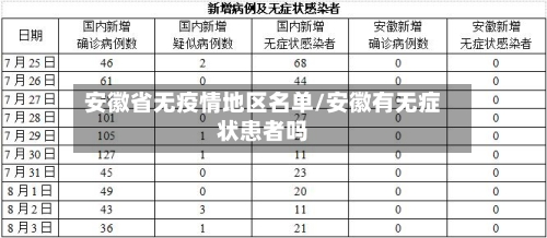安徽省无疫情地区名单/安徽有无症状患者吗-第1张图片