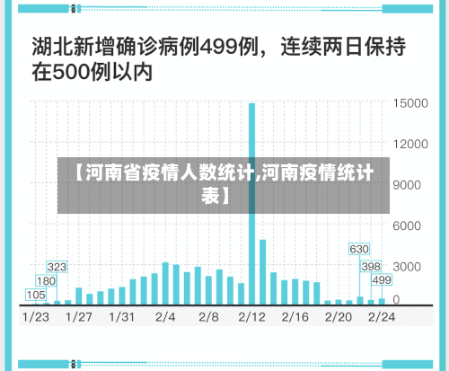 【河南省疫情人数统计,河南疫情统计表】-第1张图片
