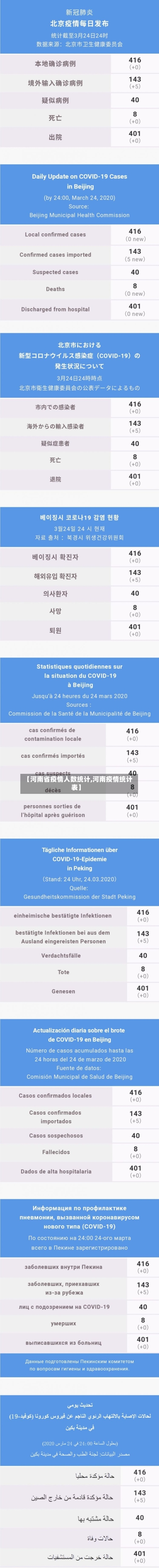【河南省疫情人数统计,河南疫情统计表】-第2张图片