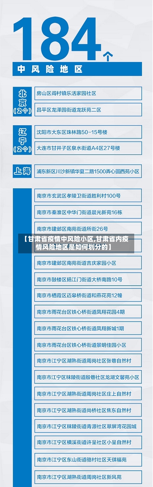 【甘肃省疫情中风险小区,甘肃省内疫情风险地区是如何划分的】-第1张图片