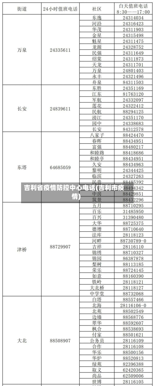 吉利省疫情防控中心电话(吉利市疫情)-第2张图片