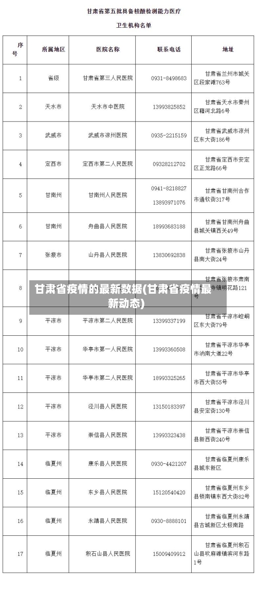 甘肃省疫情的最新数据(甘肃省疫情最新动态)-第1张图片