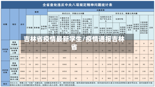 吉林省疫情最新学生/疫情通报吉林省-第1张图片