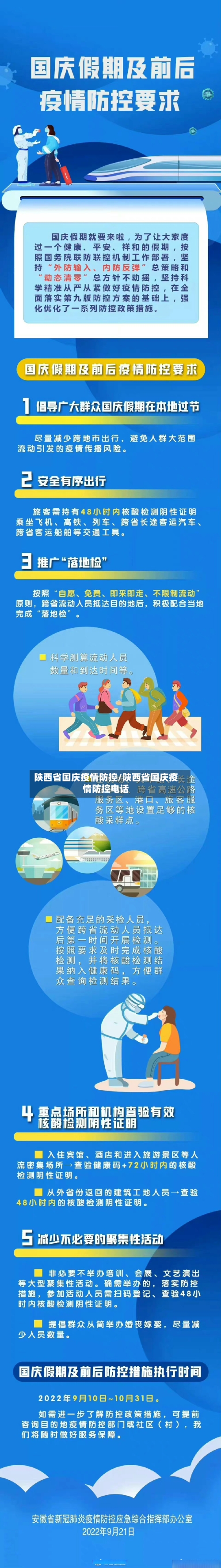陕西省国庆疫情防控/陕西省国庆疫情防控电话-第2张图片