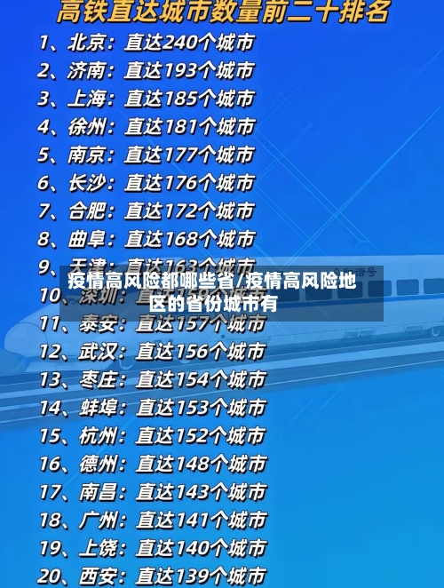 疫情高风险都哪些省/疫情高风险地区的省份城市有-第1张图片