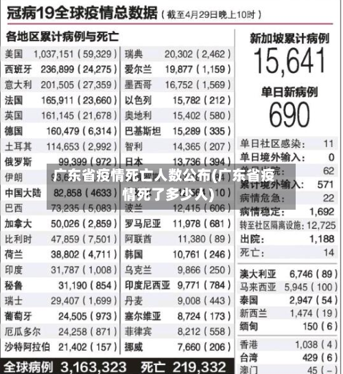广东省疫情死亡人数公布(广东省疫情死了多少人)-第2张图片