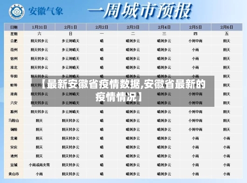【最新安徽省疫情数据,安徽省最新的疫情情况】-第1张图片
