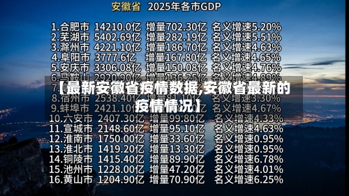 【最新安徽省疫情数据,安徽省最新的疫情情况】-第3张图片