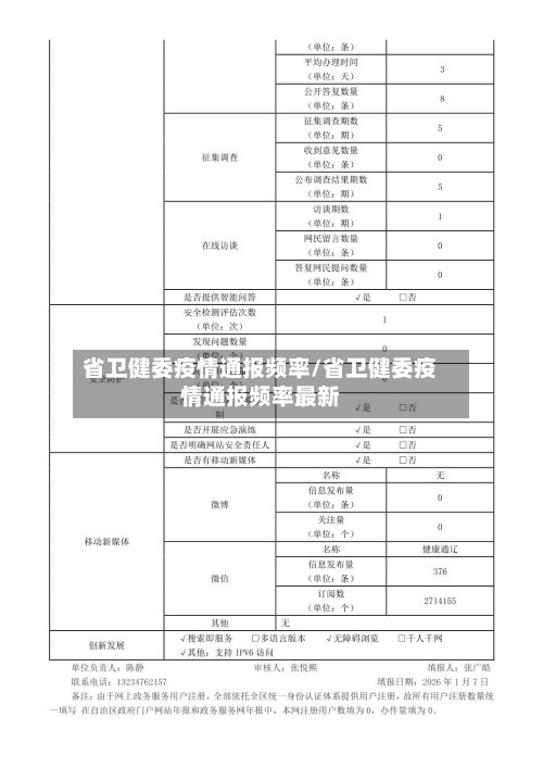 省卫健委疫情通报频率/省卫健委疫情通报频率最新-第1张图片