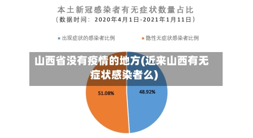山西省没有疫情的地方(近来山西有无症状感染者么)-第2张图片