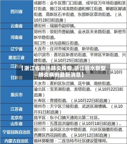 【浙江省丽水肺炎疫情,浙江丽水新型肺炎病例最新消息】-第1张图片