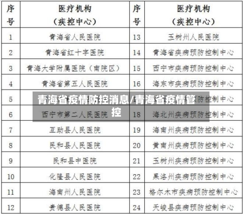 青海省疫情防控消息/青海省疫情管控-第2张图片