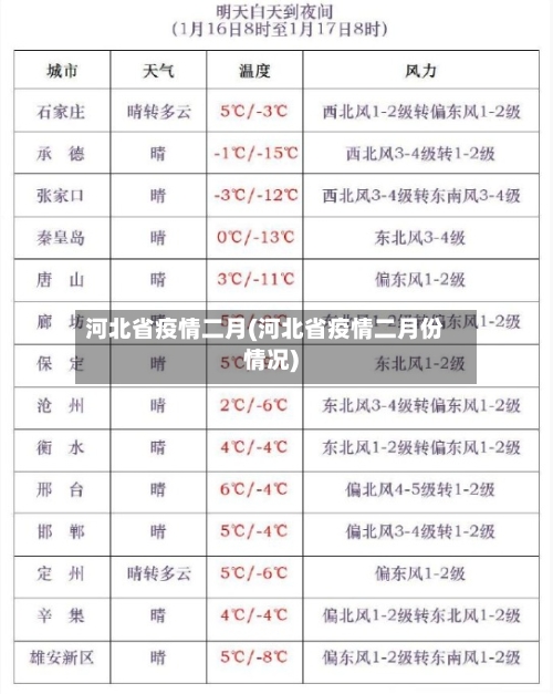 河北省疫情二月(河北省疫情二月份情况)-第1张图片