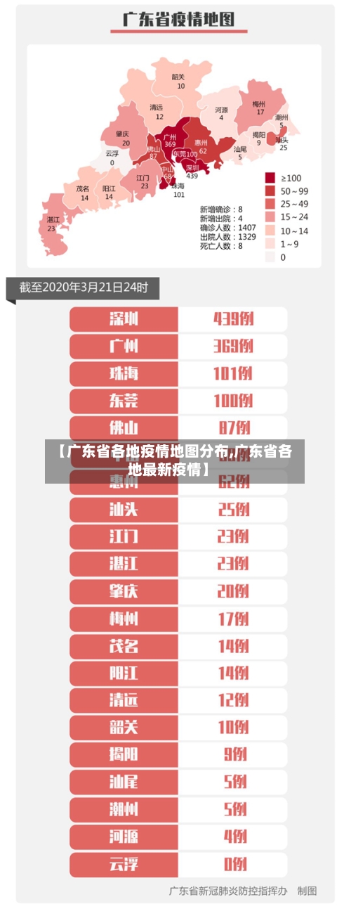 【广东省各地疫情地图分布,广东省各地最新疫情】-第1张图片