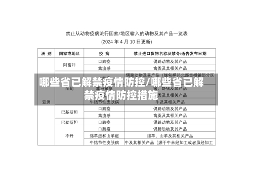 哪些省已解禁疫情防控/哪些省已解禁疫情防控措施-第2张图片