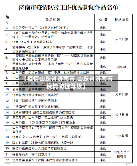 【疫情山东省济南市,山东省济南市疫情防控等级】-第1张图片