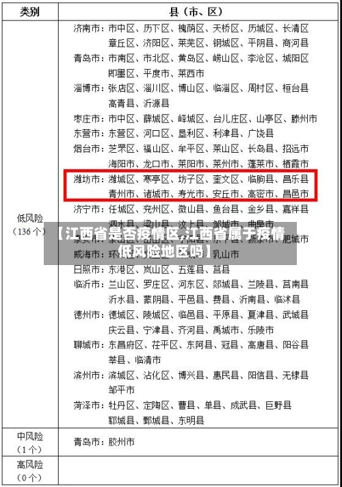 【江西省是否疫情区,江西省属于疫情低风险地区吗】-第2张图片
