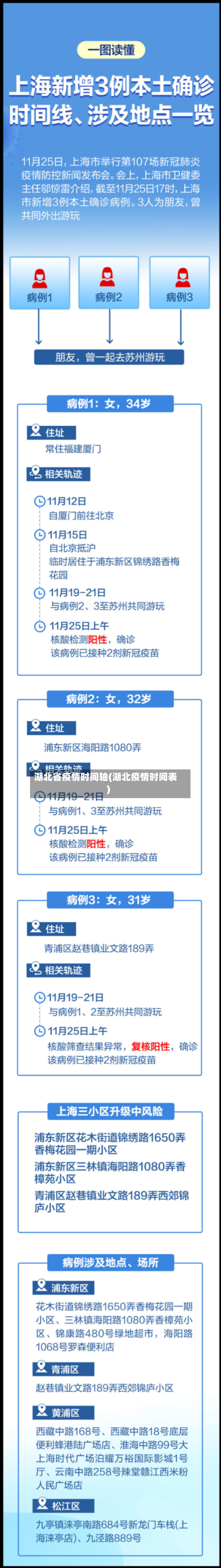 湖北省疫情时间轴(湖北疫情时间表)-第2张图片