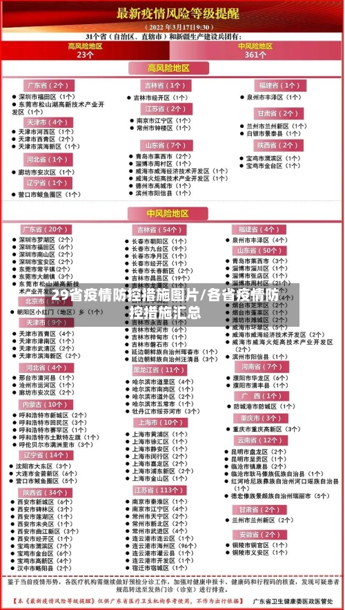 29省疫情防控措施图片/各省疫情防控措施汇总-第2张图片