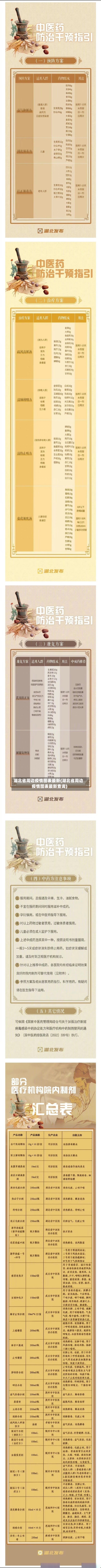 湖北省周边疫情图表最新(湖北省周边疫情图表最新查询)-第2张图片