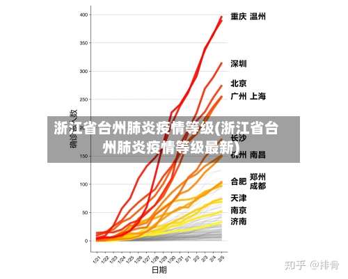 浙江省台州肺炎疫情等级(浙江省台州肺炎疫情等级最新)-第1张图片