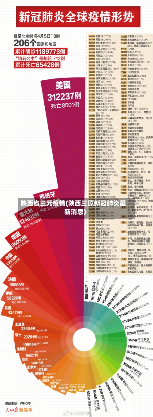 陕西省三元疫情(陕西三原新冠肺炎最新消息)-第2张图片