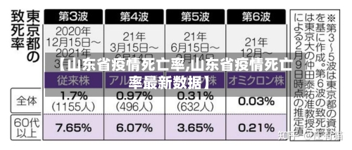 【山东省疫情死亡率,山东省疫情死亡率最新数据】-第1张图片