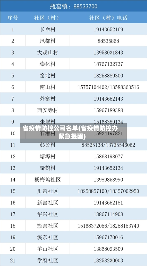 省疫情防控公司名单(省疫情防控办紧急提醒)-第2张图片