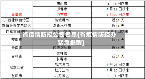 省疫情防控公司名单(省疫情防控办紧急提醒)-第1张图片