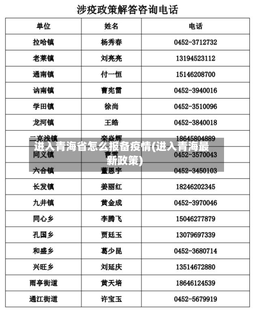 进入青海省怎么报备疫情(进入青海最新政策)-第1张图片