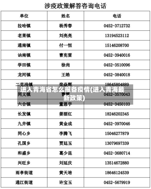 进入青海省怎么报备疫情(进入青海最新政策)-第3张图片