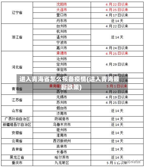 进入青海省怎么报备疫情(进入青海最新政策)-第2张图片