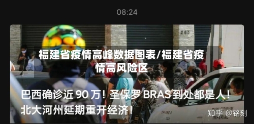 福建省疫情高峰数据图表/福建省疫情高风险区-第2张图片