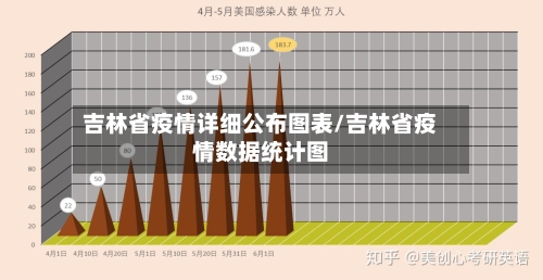 吉林省疫情详细公布图表/吉林省疫情数据统计图-第2张图片