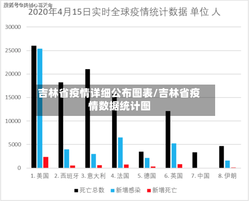 吉林省疫情详细公布图表/吉林省疫情数据统计图-第1张图片
